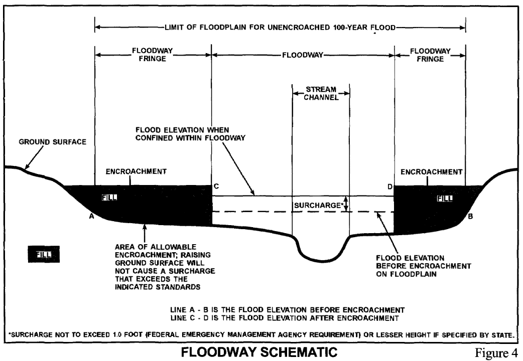 Flood Insurance Study - Flood County, USA