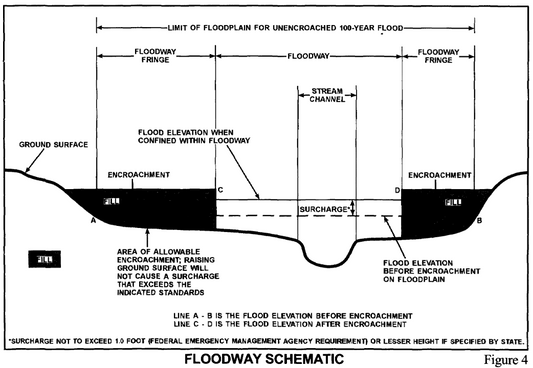 Flood Insurance Study - Flood County, USA